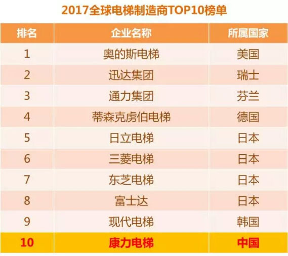 湖南力民電梯有限公司,邵陽電梯銷售,邵陽電梯安裝,湖南電梯維修,自動扶梯,自動人行梯 湖南力民電梯有限公司,邵陽電梯銷售,邵陽電梯安裝,湖南電梯維修,自動扶梯,自動人行梯